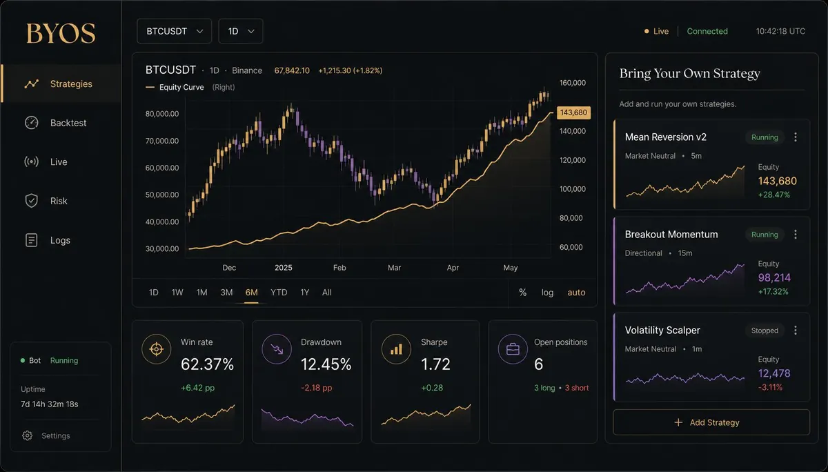 BYOS — trading strategy desktop environment, design preview